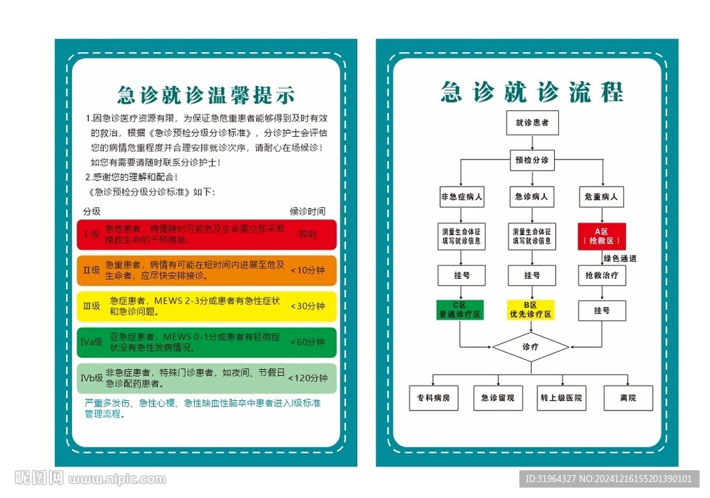 急診就診溫馨提示