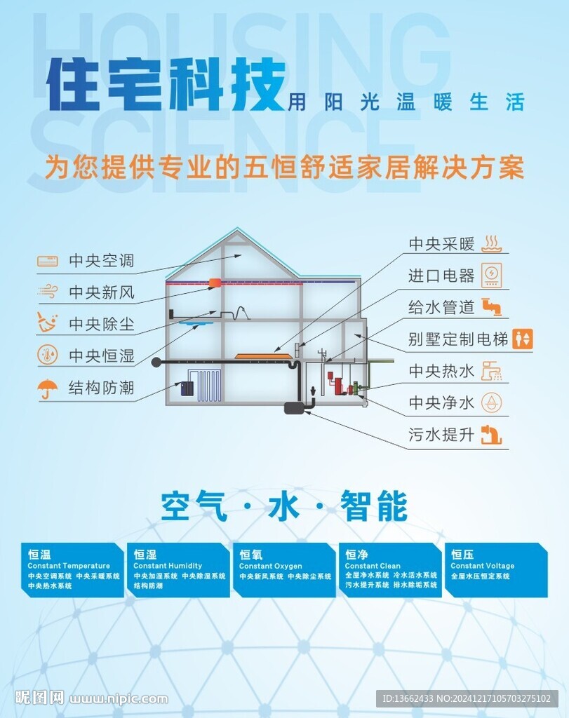 住宅科技