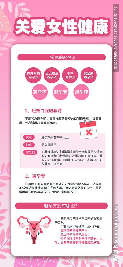 科學(xué)避孕