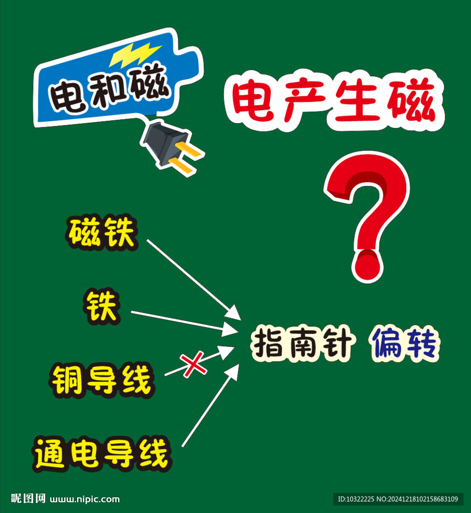 電和磁板書