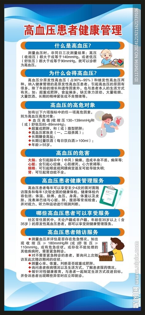 高血壓知識展架