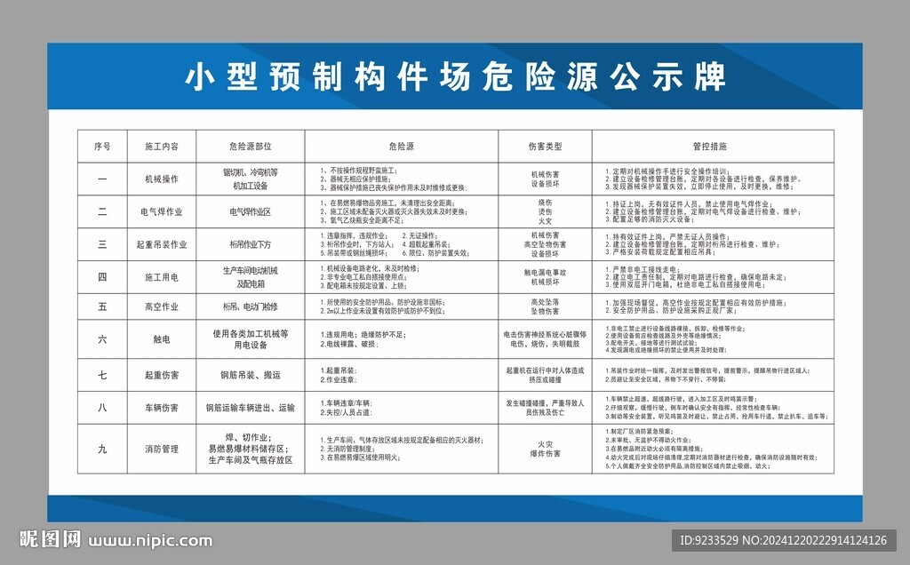 小型預制構(gòu)建場危險源公示牌