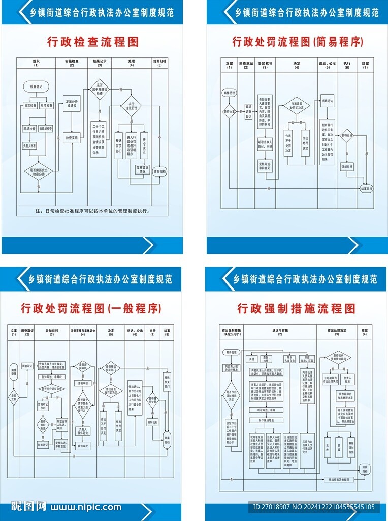 行政處罰流程