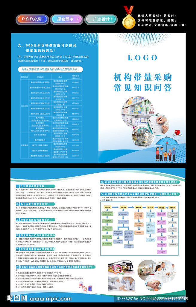 帶量采購問答