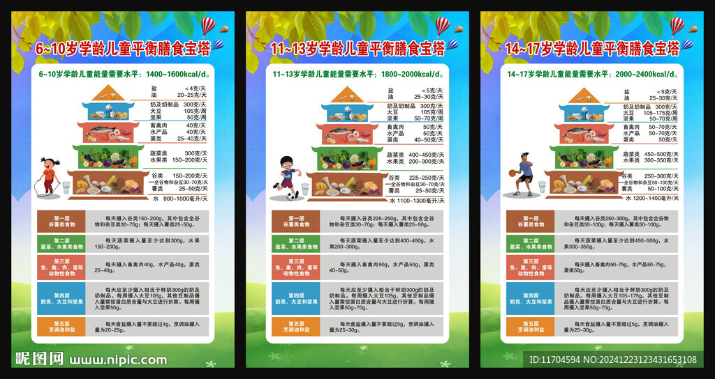 中國學齡兒童平衡膳食寶塔海報