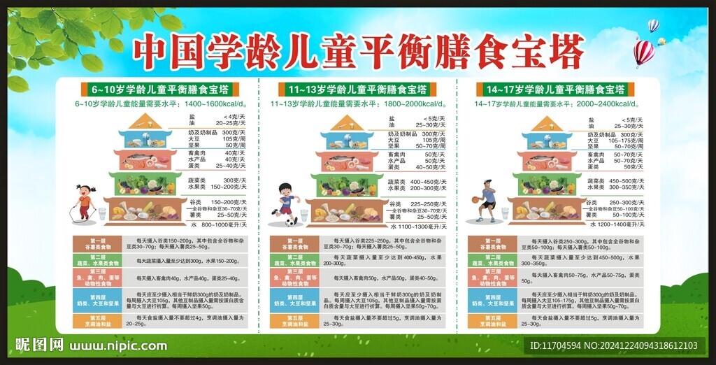中國學齡兒童平衡膳食寶塔宣傳欄