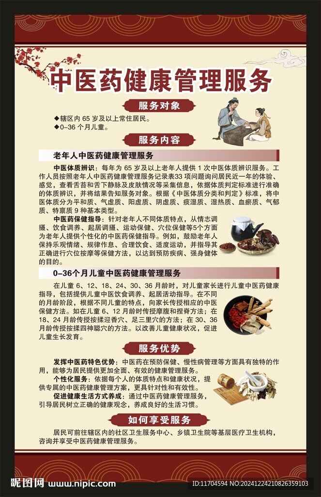 中醫藥健康知識海報