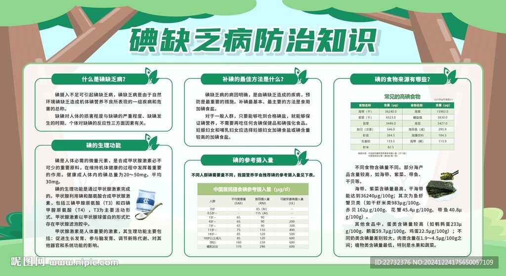 碘缺乏病防治知識宣傳