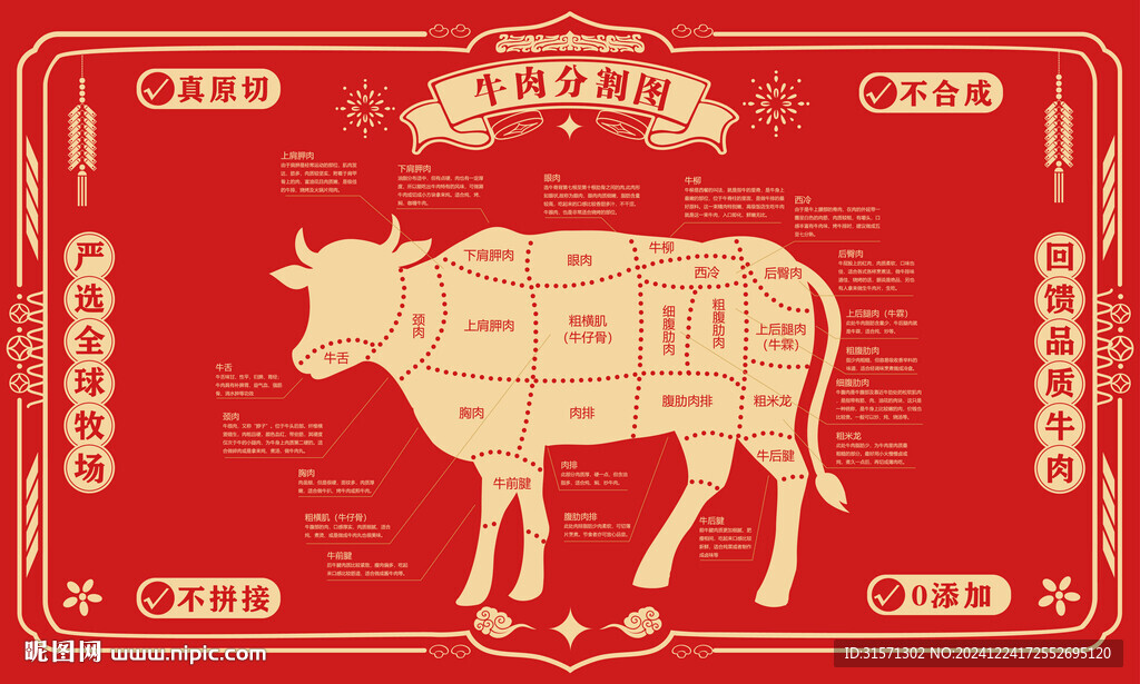 紅色大氣牛肉分解圖