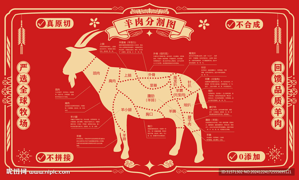 紅色大氣羊肉分解圖