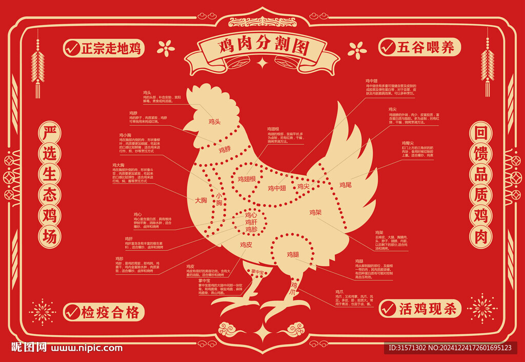 紅色大氣雞肉分解圖