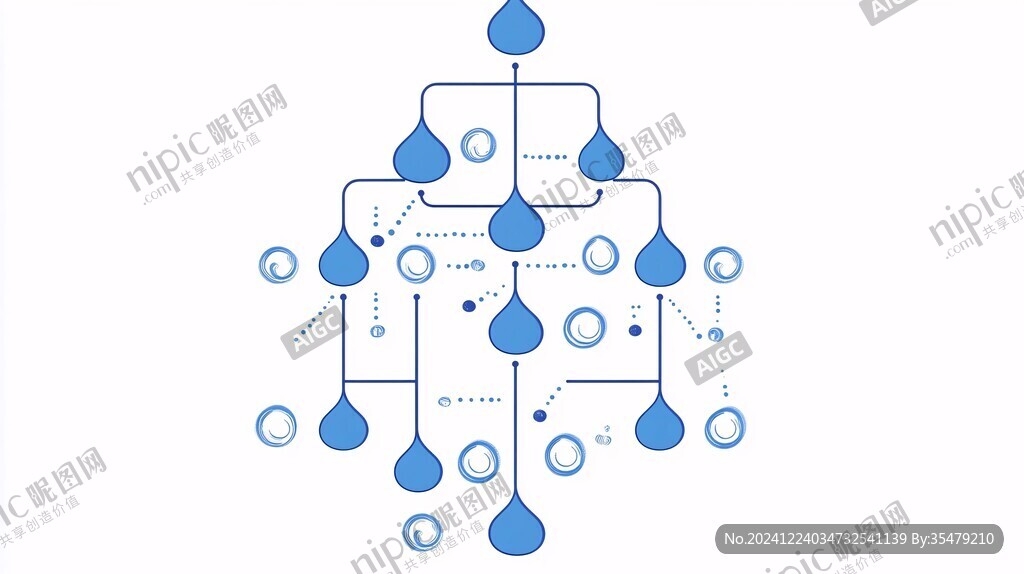 神經(jīng)網(wǎng)絡圖