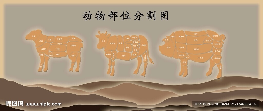 動物部位分割圖