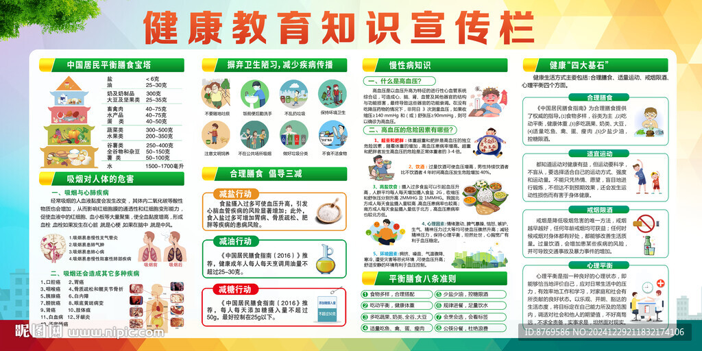 2025年衛(wèi)生健康宣傳欄