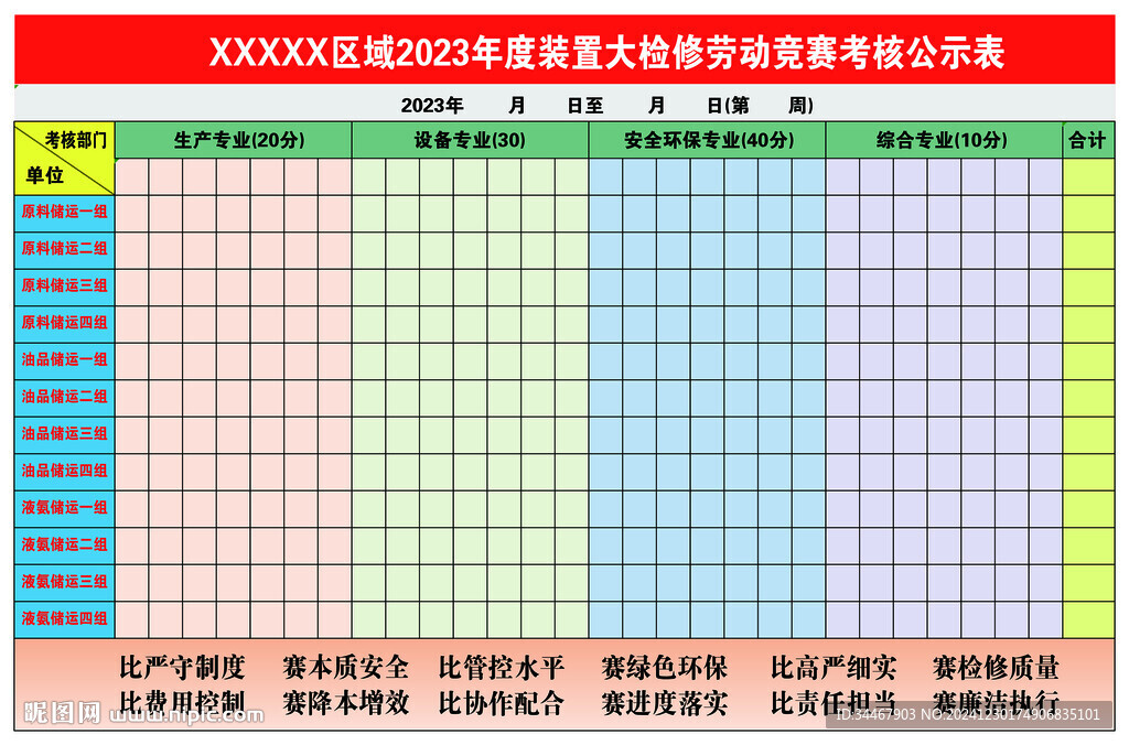 大檢修勞動競賽考核公示欄