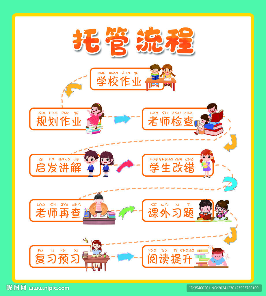 托管班  流程圖
