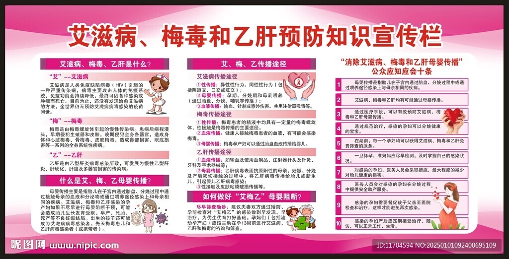 艾滋病乙肝梅毒預防知識宣傳欄