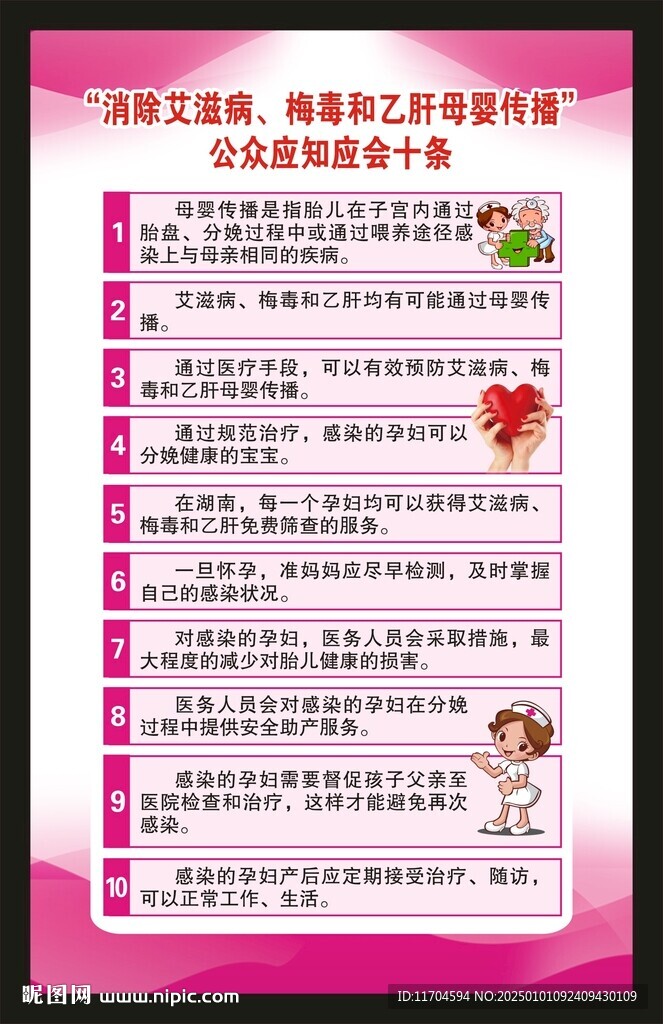 乙肝艾滋病梅毒知識海報