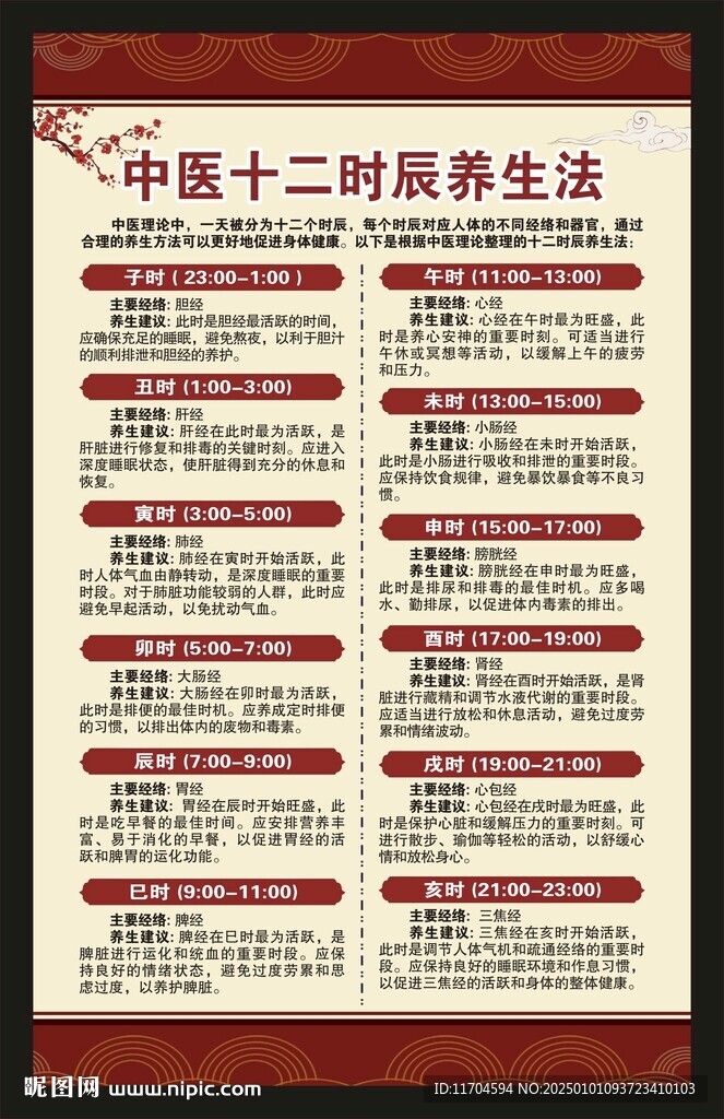 中醫十二時辰養生法海報