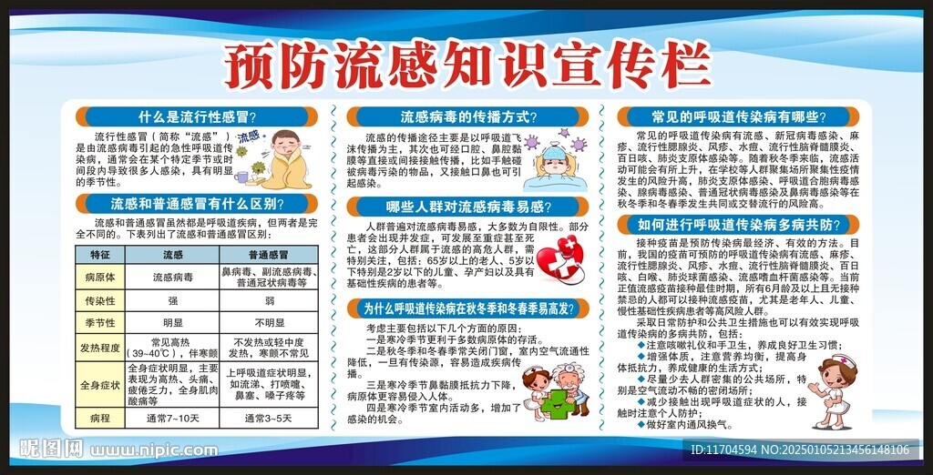 預(yù)防流感知識(shí)宣傳欄