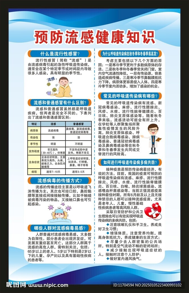 預(yù)防流感知識(shí)海報(bào)