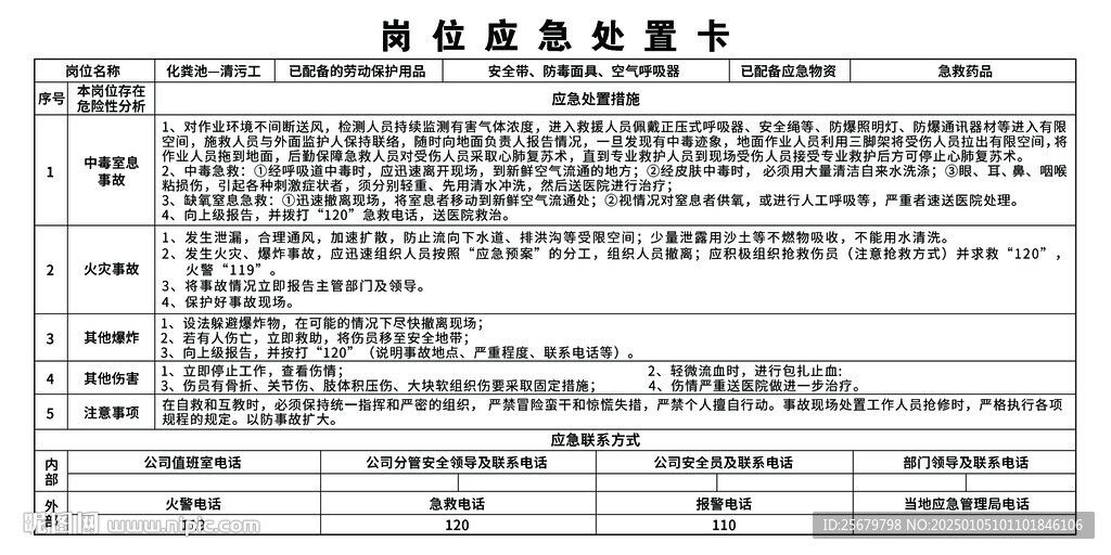崗位應(yīng)急處置卡