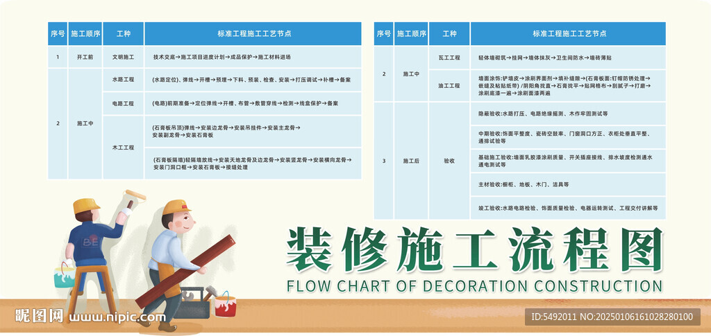 裝修流程