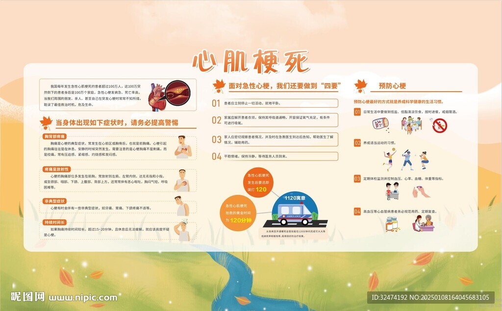 心肌梗死預防常識
