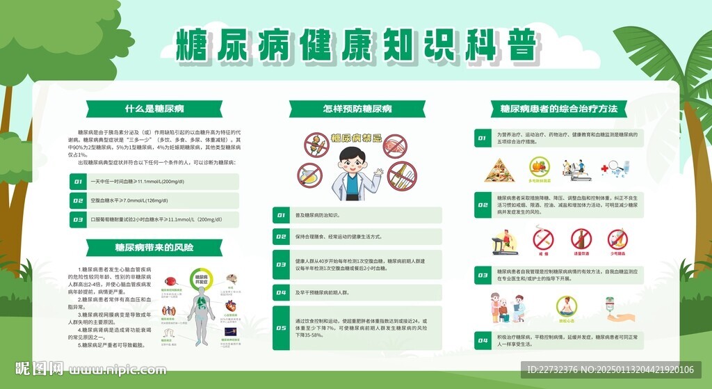 防治糖尿病宣傳欄