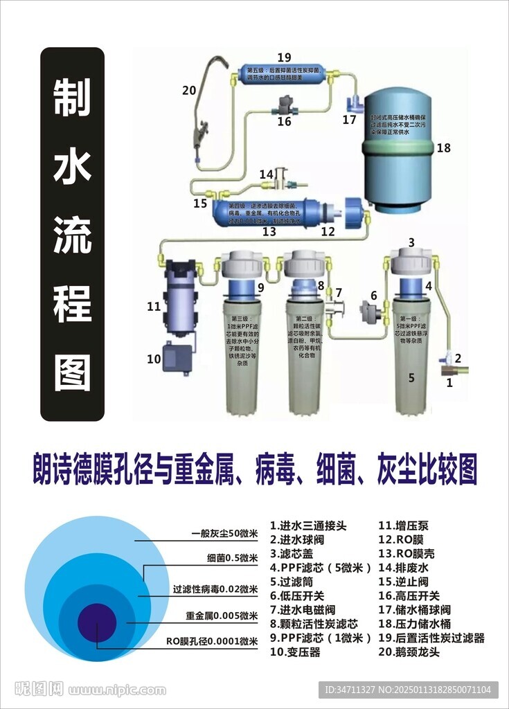 制水流程圖