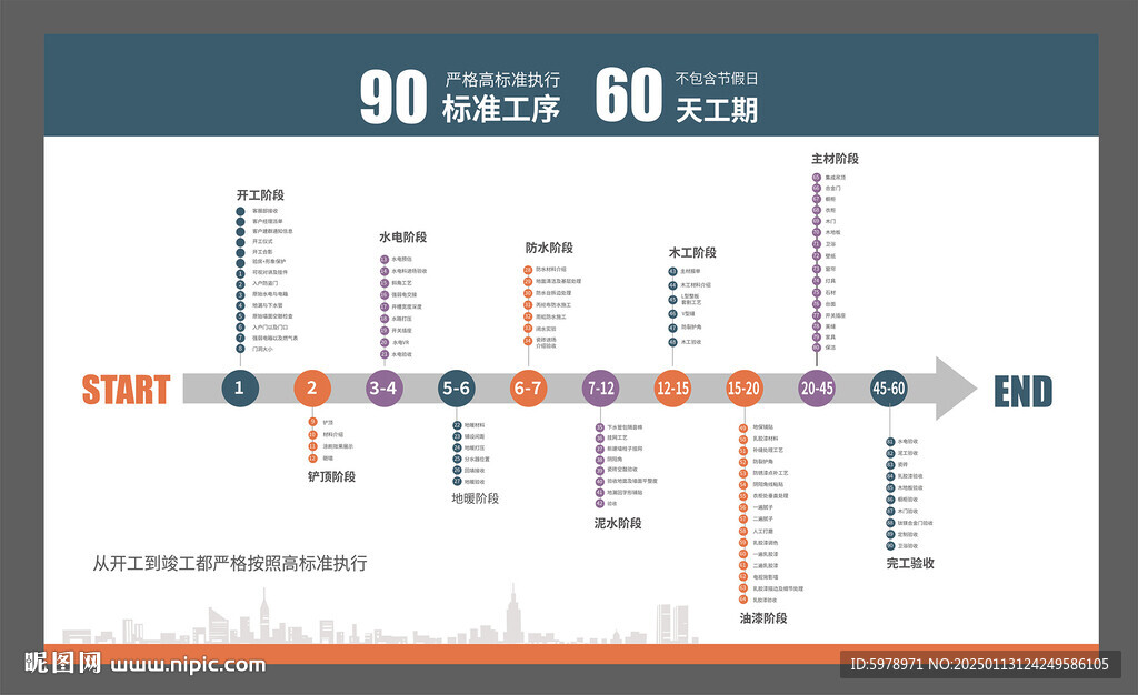 裝修工期流程圖 