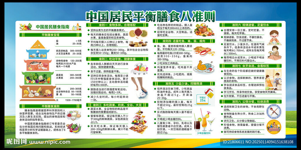 平衡膳食八準(zhǔn)則