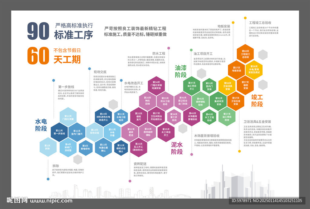 裝修公司流程圖
