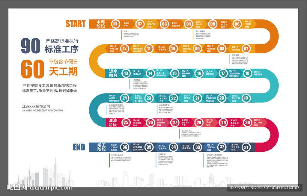 裝修公司流程圖 