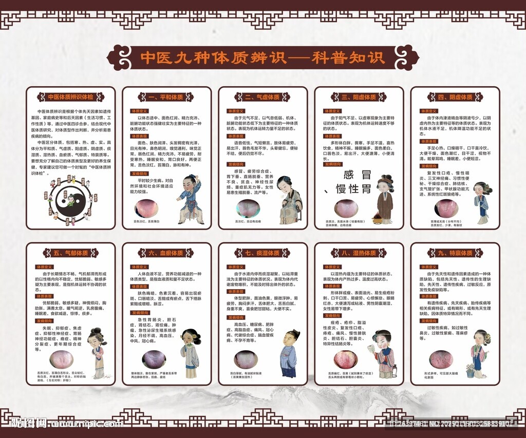 中醫(yī)九體質(zhì)辨識