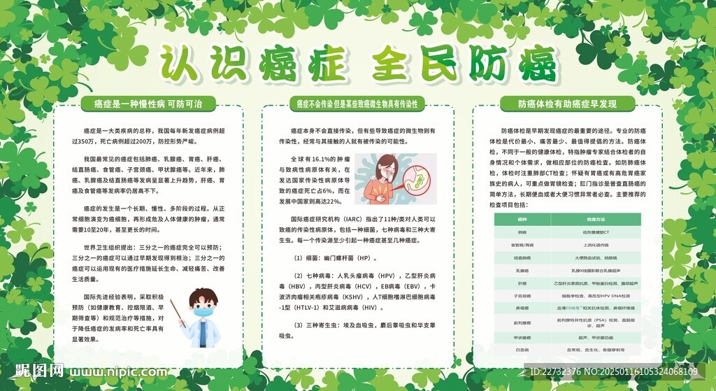 預(yù)防癌癥宣傳欄