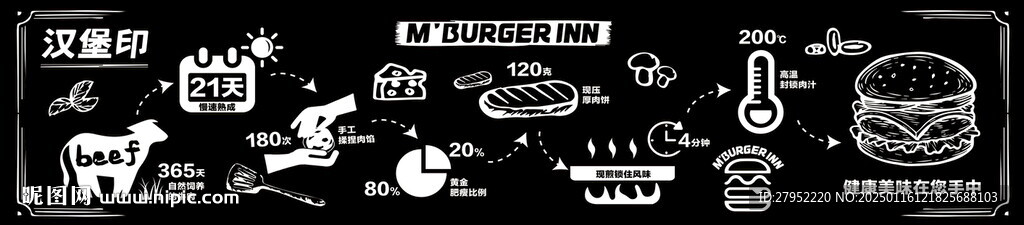 漢堡歷程進(jìn)度高清圖片
