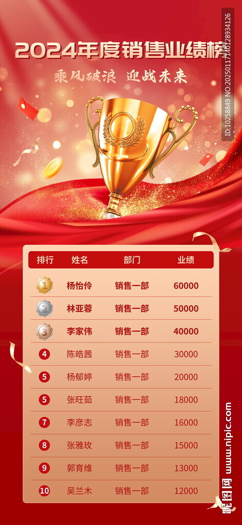 紅色獎杯銷售業績榜單海報