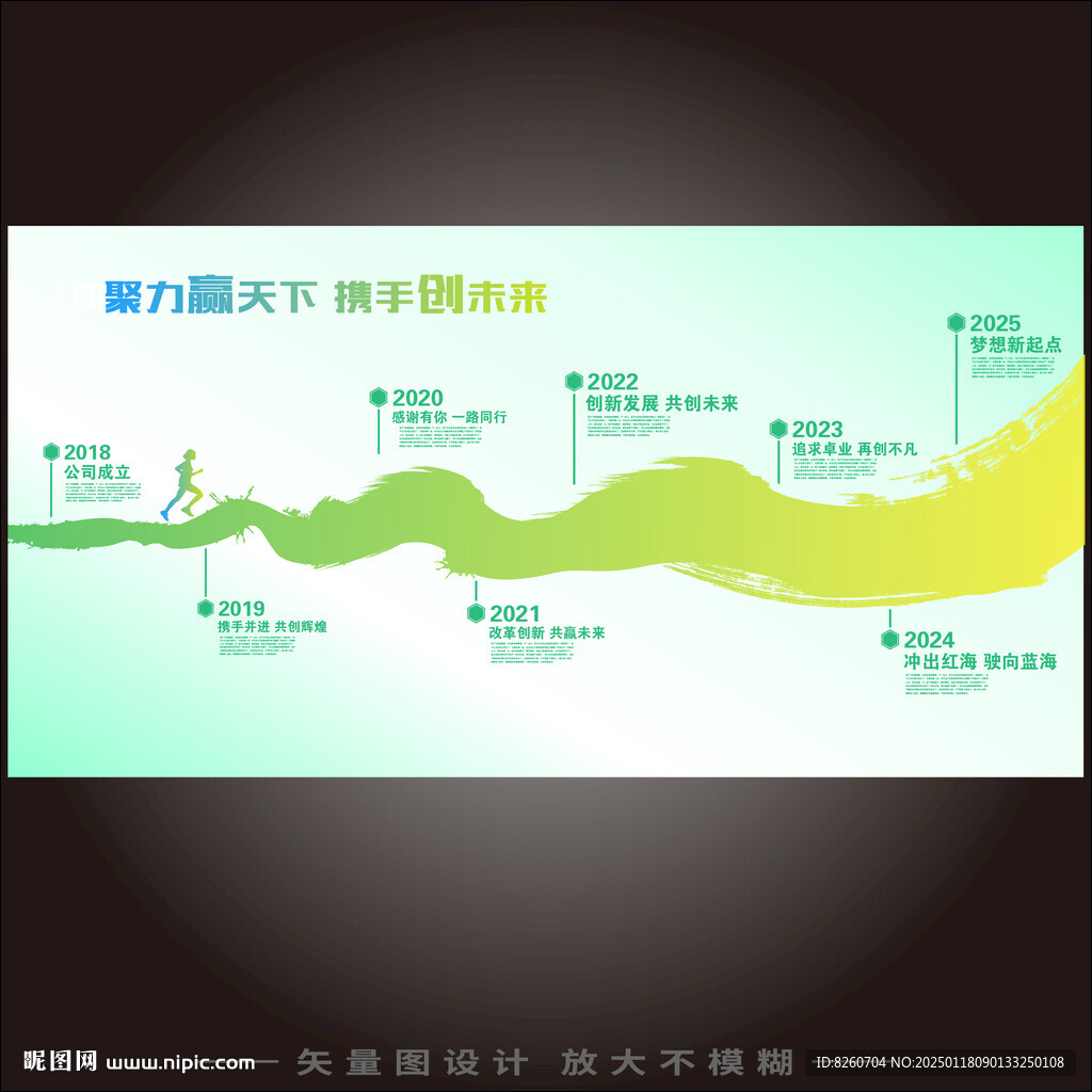 企業(yè)發(fā)展歷程展板