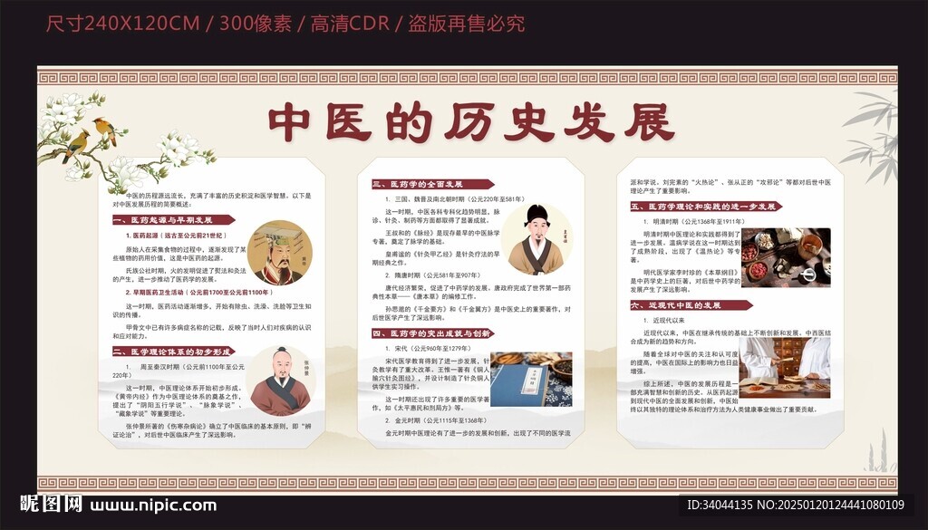 中醫的歷史發展宣傳欄