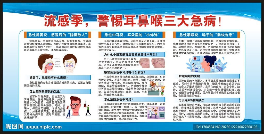 耳鼻喉宣傳欄