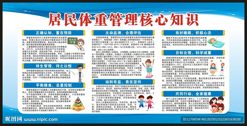 居民體重管理核心知識