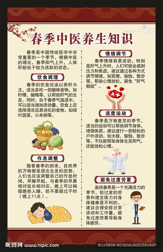 中醫養生知識海報