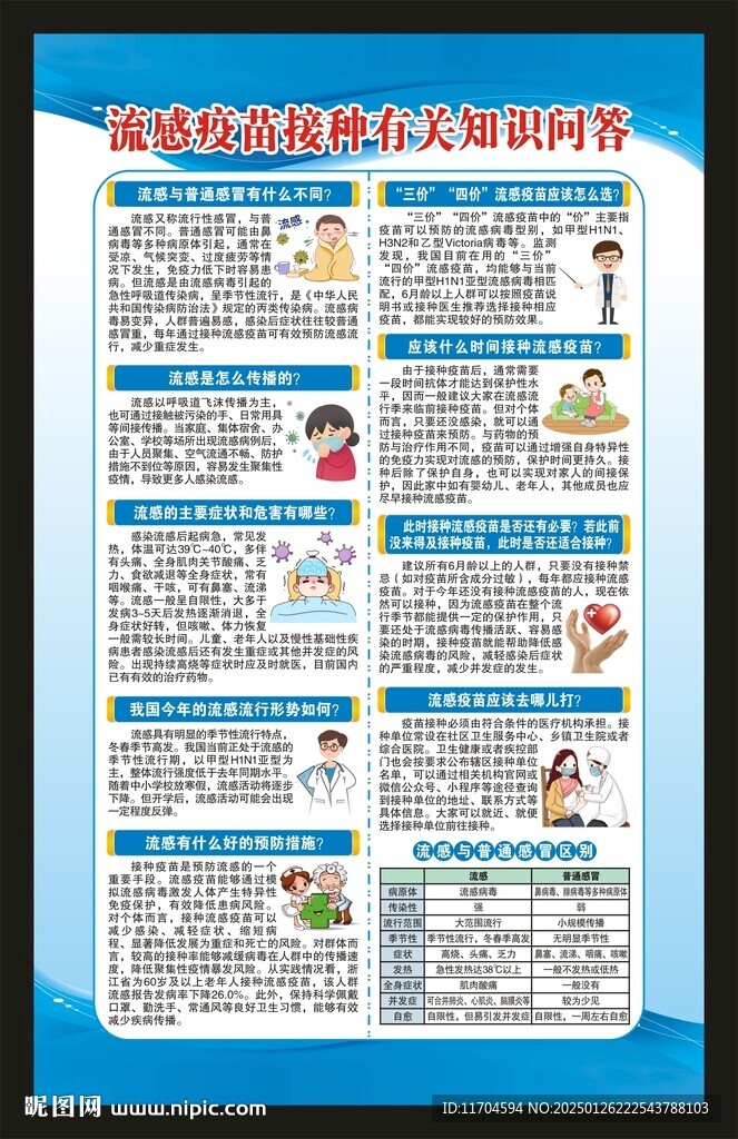 預(yù)防流感知識海報