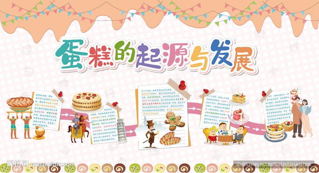 蛋糕甜品的起源與發展宣傳桁架