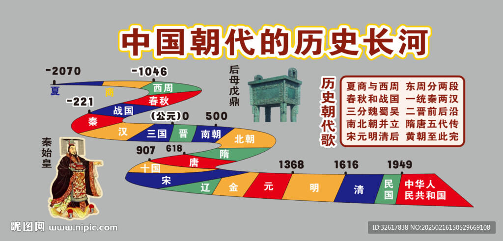 中國朝代的歷史長河