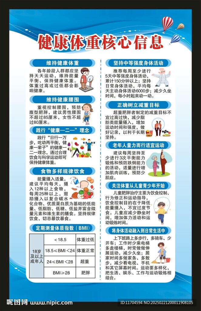 健康體重核心信息海報(bào)