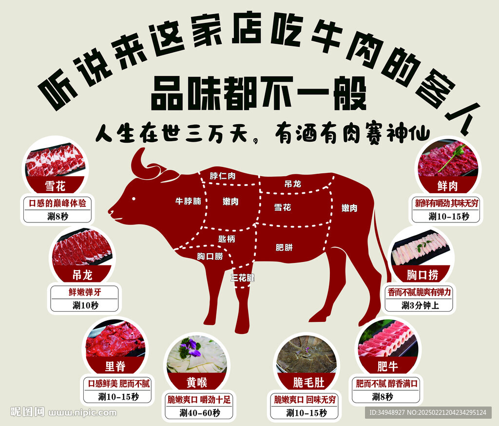 牛肉分割圖