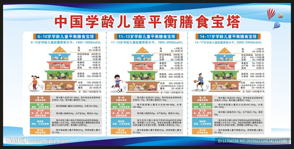 學(xué)齡兒童平衡膳食寶塔宣傳欄