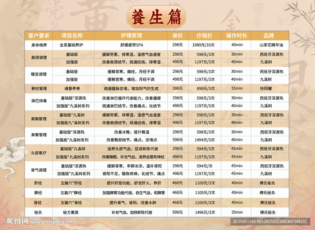 養(yǎng)生店瑜伽館針灸海報價格單